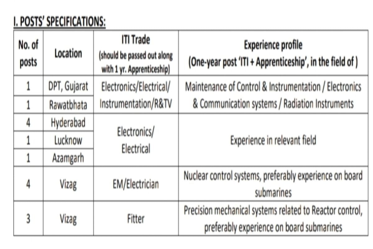 Ecil Campus Recruitment